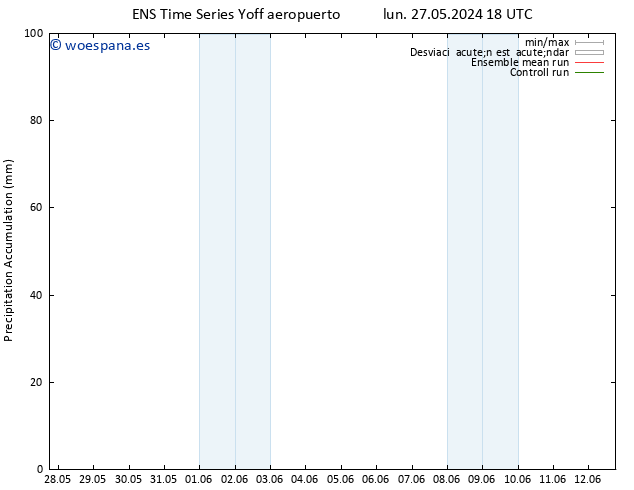 Precipitación acum. GEFS TS mar 28.05.2024 12 UTC