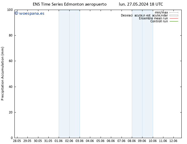 Precipitación acum. GEFS TS mié 05.06.2024 18 UTC