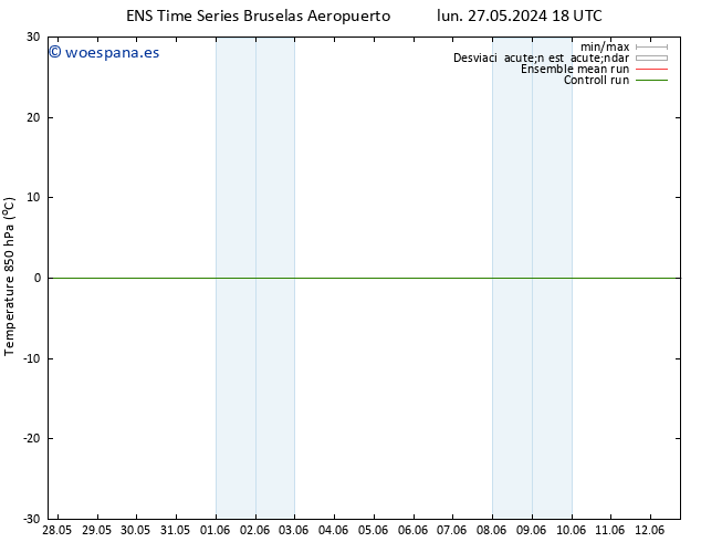 Temp. 850 hPa GEFS TS lun 27.05.2024 18 UTC