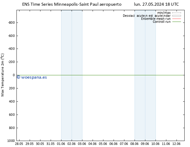 Temperatura máx. (2m) GEFS TS mar 28.05.2024 18 UTC