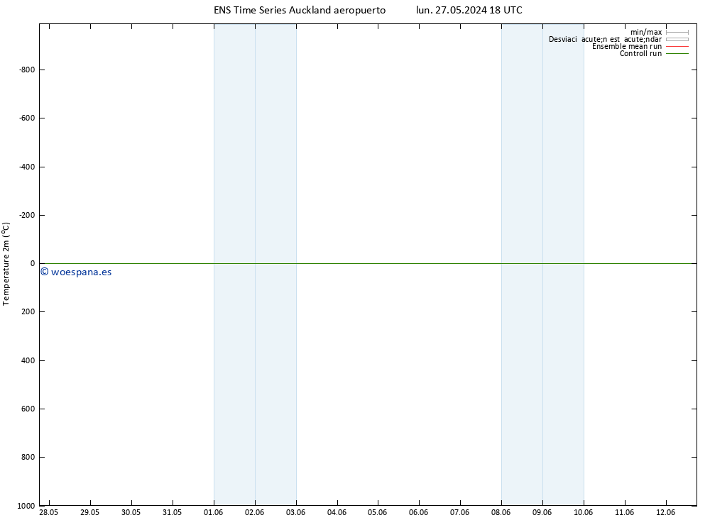 Temperatura (2m) GEFS TS vie 31.05.2024 06 UTC