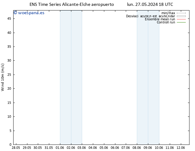 Viento 10 m GEFS TS mar 28.05.2024 06 UTC