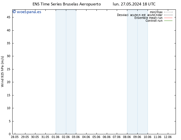 Viento 925 hPa GEFS TS lun 27.05.2024 18 UTC