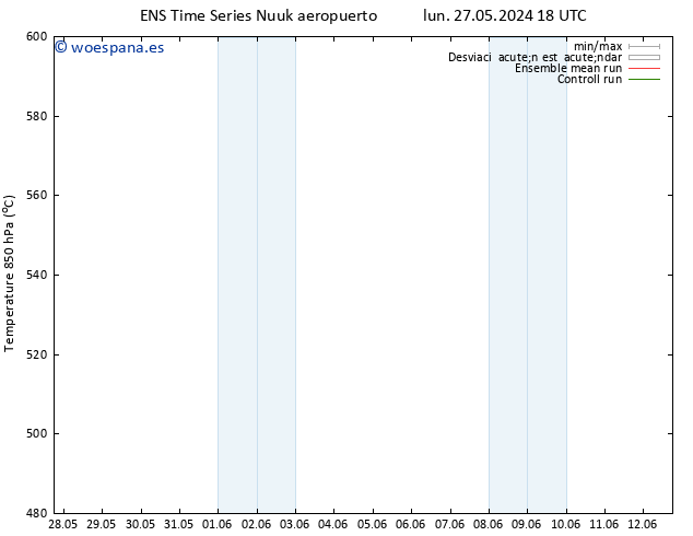 Geop. 500 hPa GEFS TS jue 30.05.2024 12 UTC