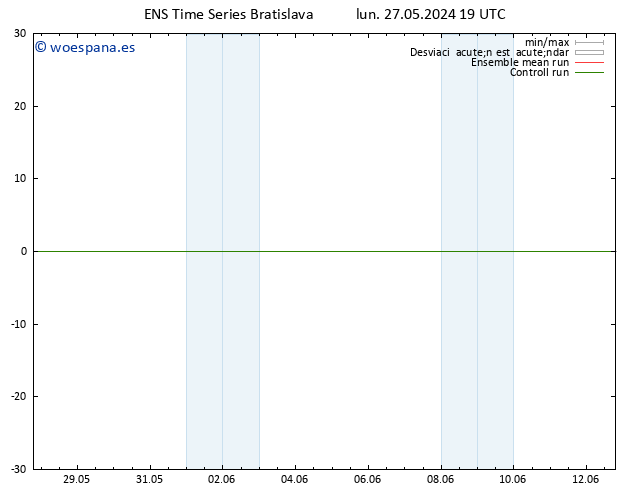 Geop. 500 hPa GEFS TS mar 28.05.2024 01 UTC