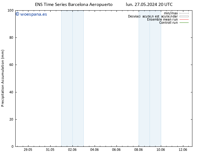 Precipitación acum. GEFS TS mar 28.05.2024 20 UTC