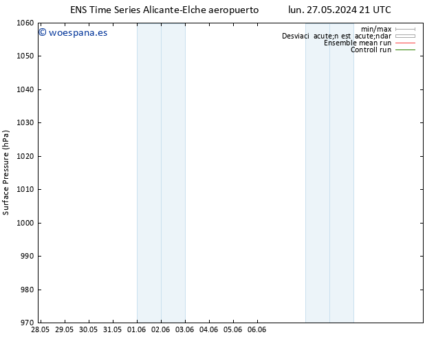 Presión superficial GEFS TS mié 05.06.2024 09 UTC