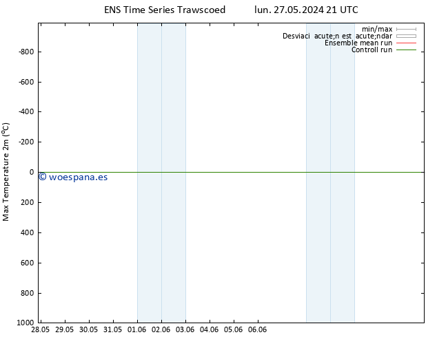 Temperatura máx. (2m) GEFS TS mié 29.05.2024 21 UTC