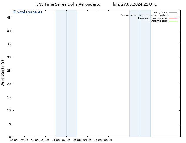 Viento 10 m GEFS TS mié 05.06.2024 09 UTC