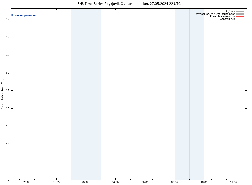 Precipitación GEFS TS dom 02.06.2024 04 UTC