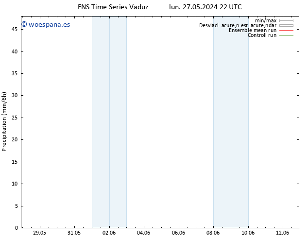 Precipitación GEFS TS mar 28.05.2024 10 UTC