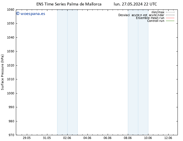 Presión superficial GEFS TS mar 28.05.2024 22 UTC