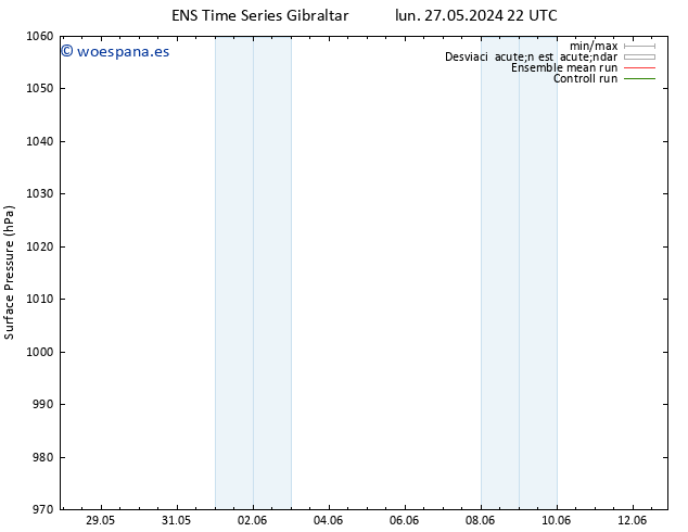 Presión superficial GEFS TS mié 05.06.2024 22 UTC