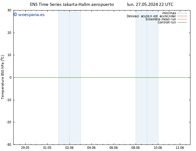 Temp. 850 hPa GEFS TS jue 06.06.2024 22 UTC