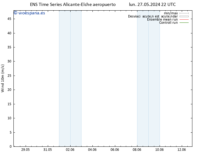 Viento 10 m GEFS TS sáb 08.06.2024 22 UTC