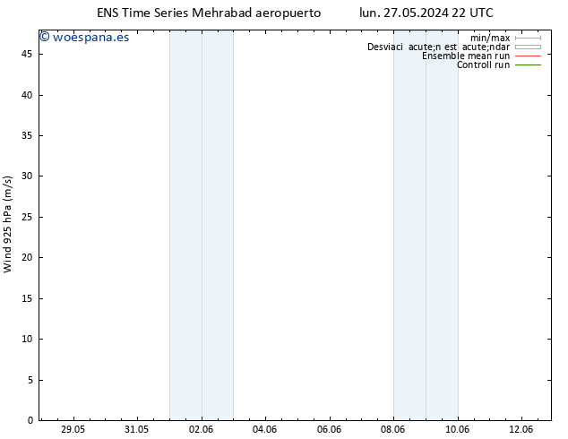 Viento 925 hPa GEFS TS jue 06.06.2024 22 UTC