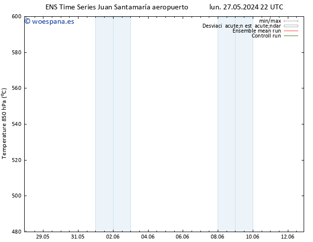 Geop. 500 hPa GEFS TS mar 04.06.2024 04 UTC