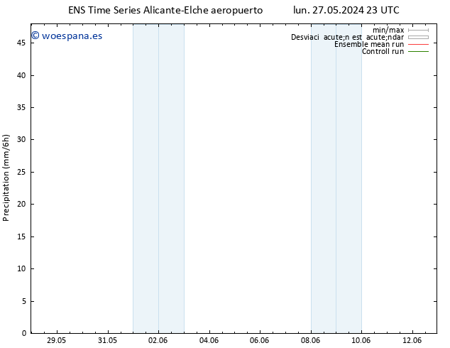 Precipitación GEFS TS dom 02.06.2024 11 UTC