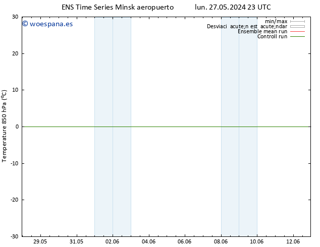 Temp. 850 hPa GEFS TS mié 29.05.2024 17 UTC