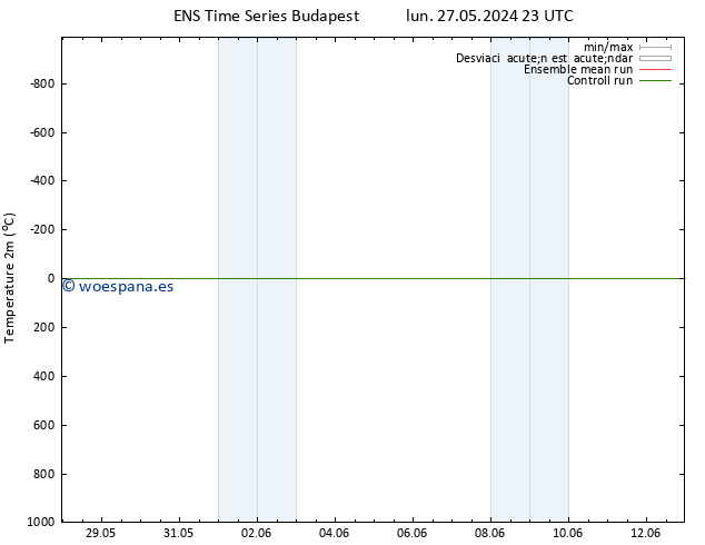 Temperatura (2m) GEFS TS lun 27.05.2024 23 UTC