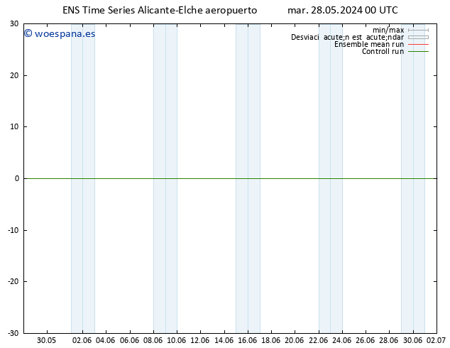 Geop. 500 hPa GEFS TS mar 28.05.2024 06 UTC