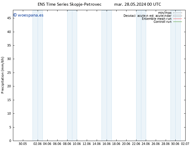 Precipitación GEFS TS mar 28.05.2024 06 UTC