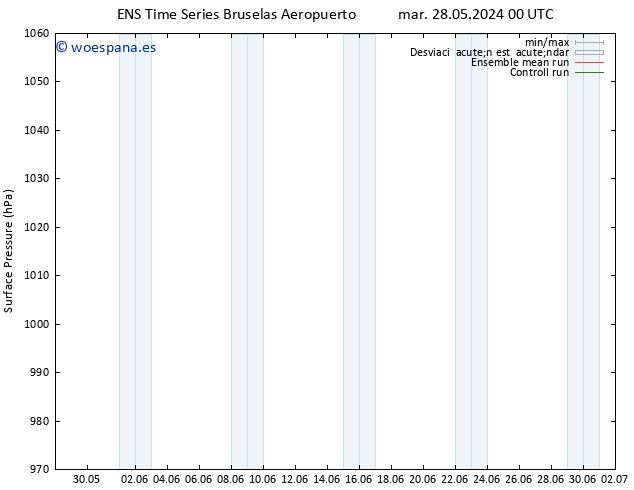 Presión superficial GEFS TS mar 28.05.2024 06 UTC