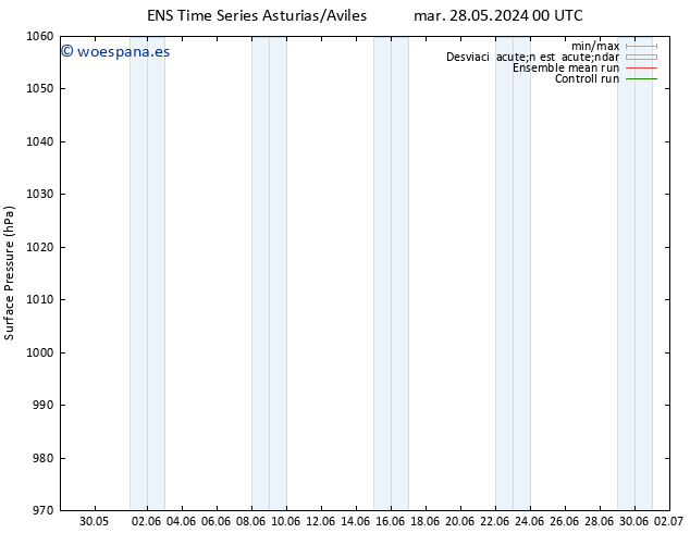 Presión superficial GEFS TS jue 30.05.2024 00 UTC