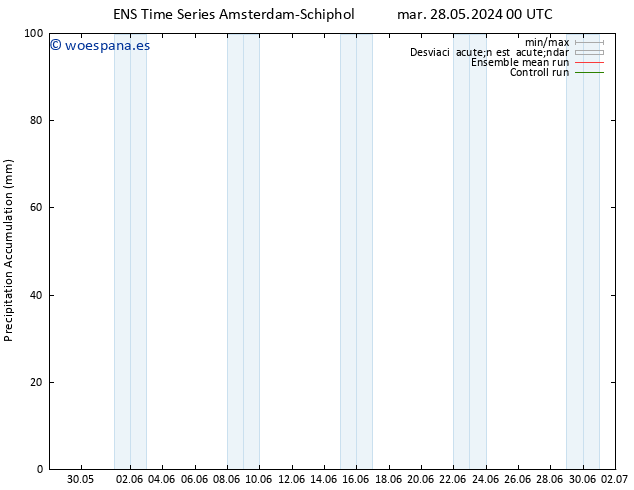 Precipitación acum. GEFS TS mar 04.06.2024 12 UTC