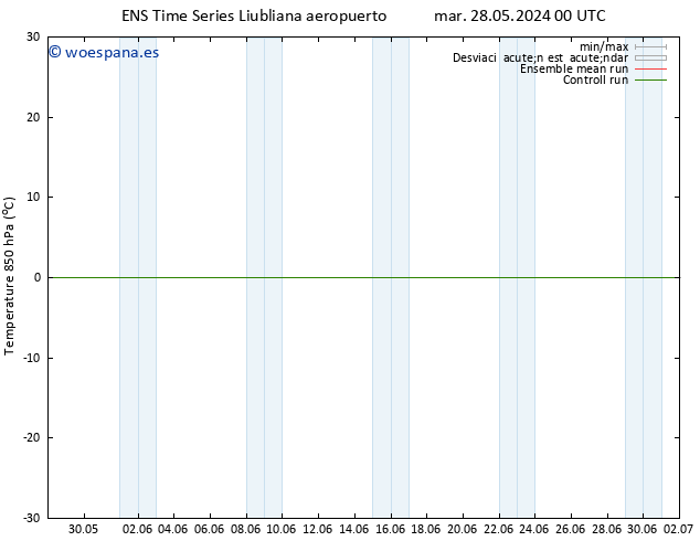 Temp. 850 hPa GEFS TS mié 29.05.2024 00 UTC