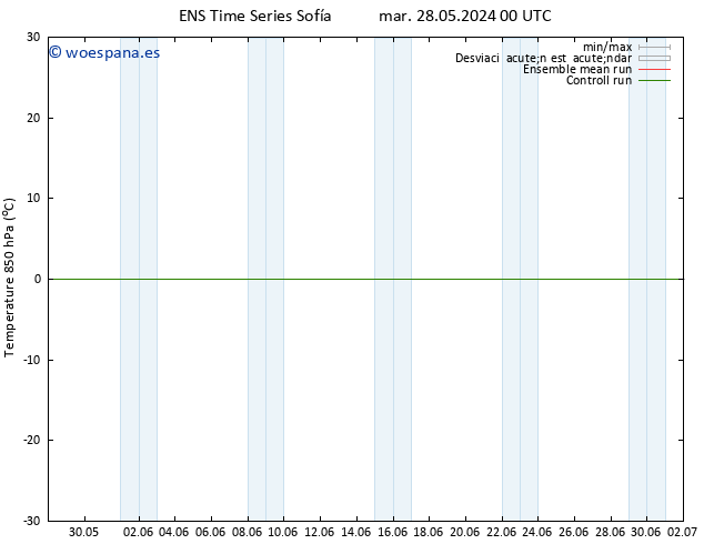 Temp. 850 hPa GEFS TS jue 13.06.2024 00 UTC