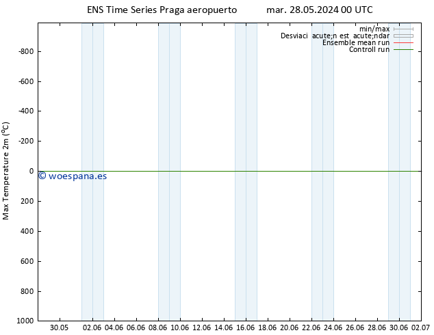 Temperatura máx. (2m) GEFS TS sáb 01.06.2024 18 UTC