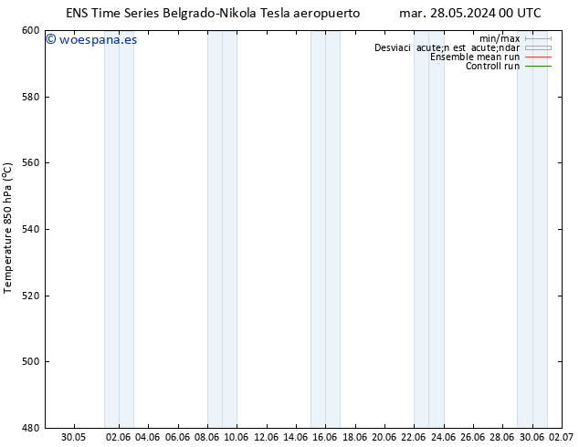 Geop. 500 hPa GEFS TS mié 29.05.2024 06 UTC