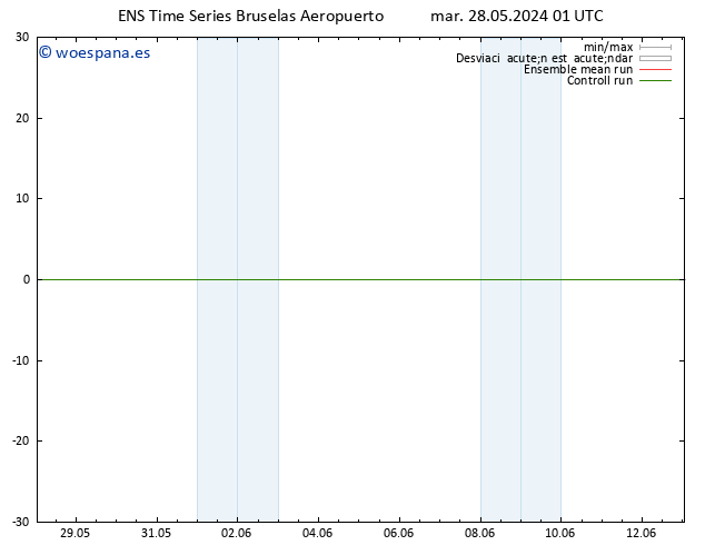 Geop. 500 hPa GEFS TS mar 28.05.2024 01 UTC