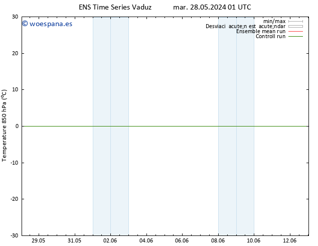 Temp. 850 hPa GEFS TS mié 29.05.2024 01 UTC