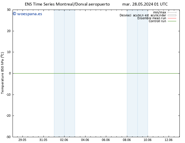 Temp. 850 hPa GEFS TS mar 28.05.2024 01 UTC