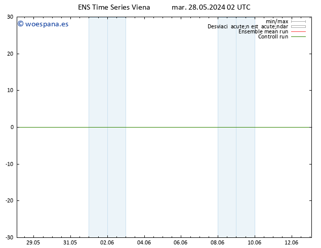 Geop. 500 hPa GEFS TS mar 28.05.2024 02 UTC