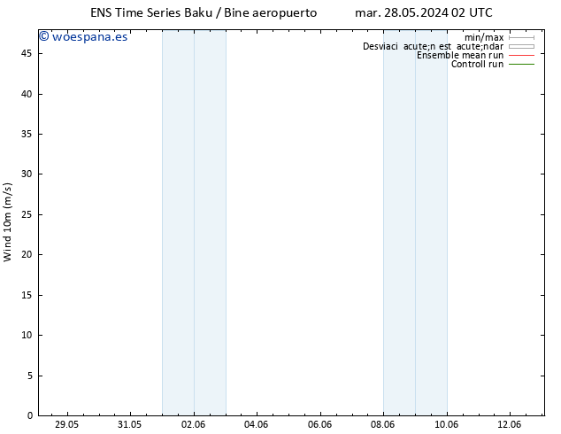 Viento 10 m GEFS TS mié 29.05.2024 20 UTC