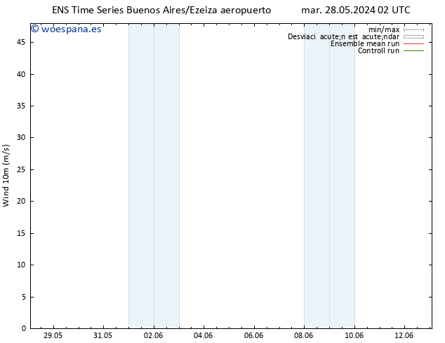 Viento 10 m GEFS TS mié 29.05.2024 14 UTC