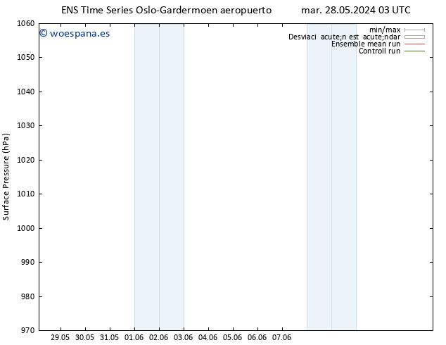 Presión superficial GEFS TS jue 30.05.2024 03 UTC