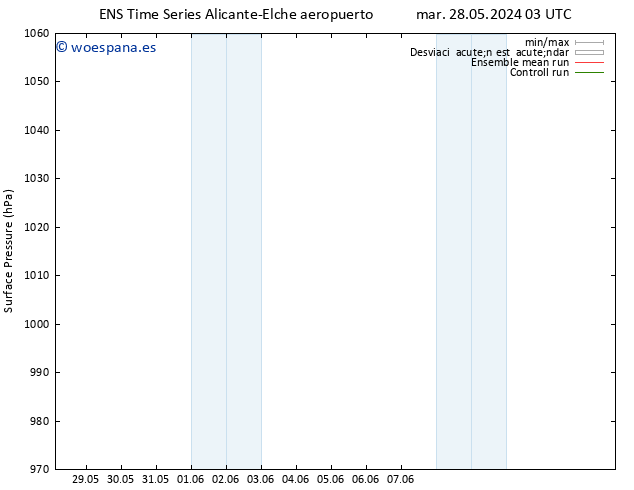 Presión superficial GEFS TS vie 31.05.2024 21 UTC