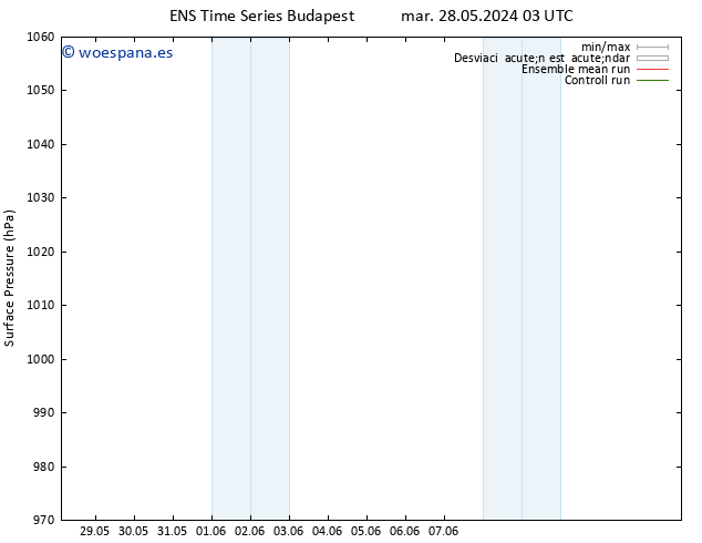 Presión superficial GEFS TS mar 04.06.2024 21 UTC