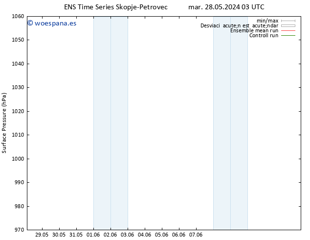 Presión superficial GEFS TS mar 28.05.2024 09 UTC