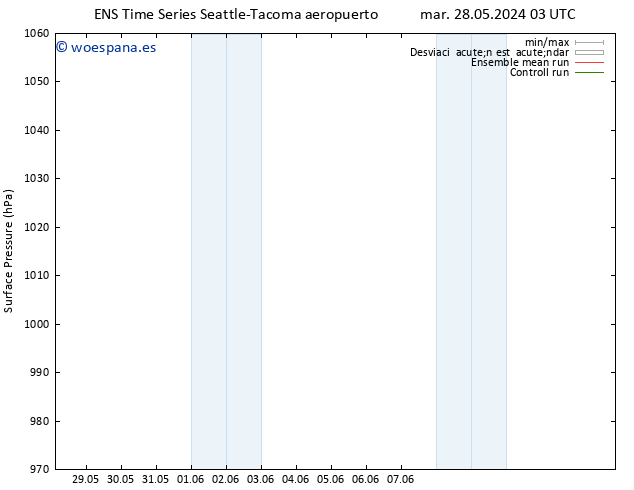 Presión superficial GEFS TS mié 29.05.2024 03 UTC