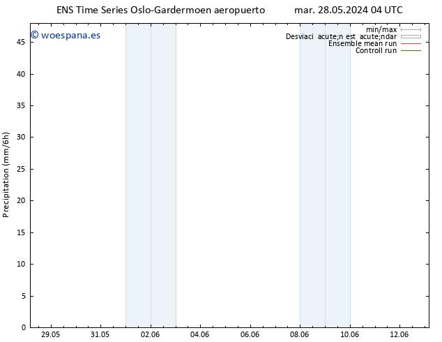 Precipitación GEFS TS lun 03.06.2024 16 UTC