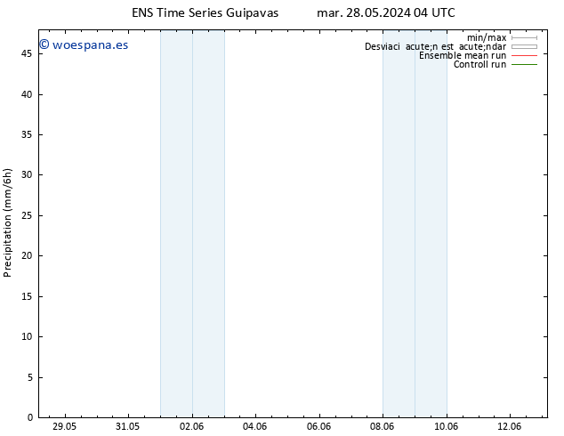 Precipitación GEFS TS jue 30.05.2024 22 UTC