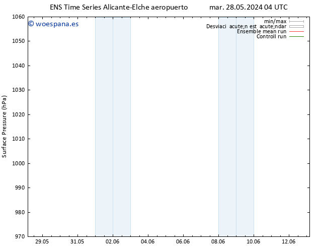 Presión superficial GEFS TS sáb 01.06.2024 04 UTC