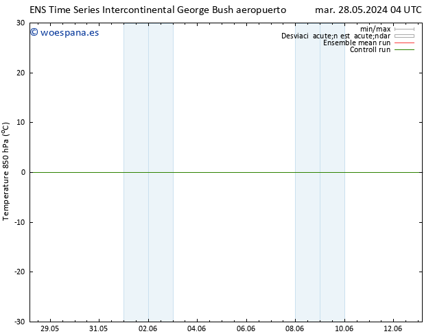 Temp. 850 hPa GEFS TS mar 28.05.2024 04 UTC