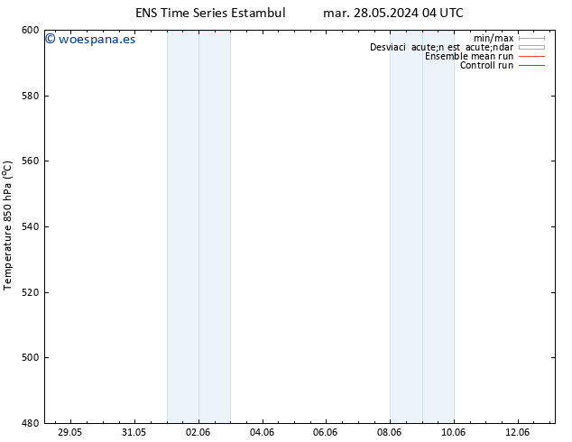 Geop. 500 hPa GEFS TS mié 29.05.2024 10 UTC