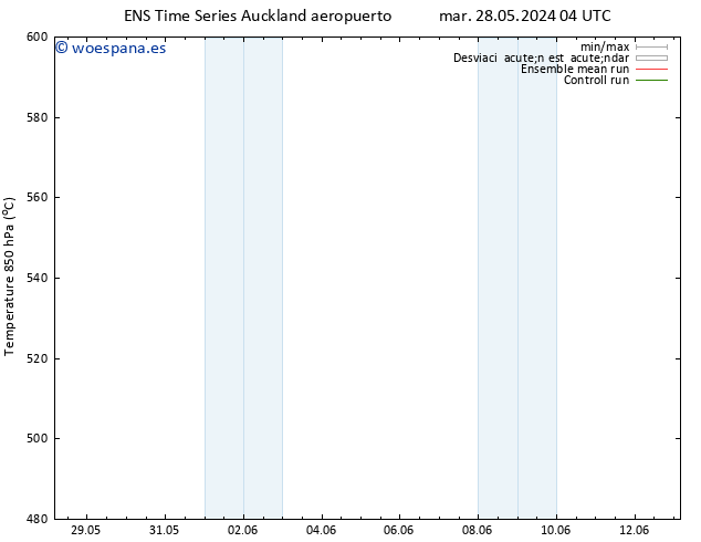 Geop. 500 hPa GEFS TS sáb 01.06.2024 04 UTC